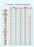 杭州地铁一号线早上几点开始运行（地铁站什么时候关门杭州）
