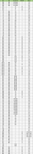 南京警察学院2024年录取分数线（在各省录取最低分是多少）
