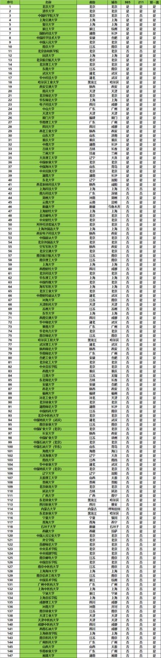 2026年浙江高考多少分能上双一流大学（附：低分双一流院校排名）