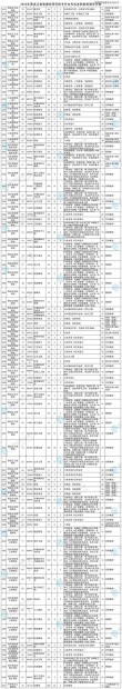 2026中国农业大学各专业在黑龙江招生人数、录取分数线（附：招生计划表）