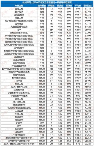 2026黑龙江考多少分能上浙江师范大学（附2022-2025录取分数线）