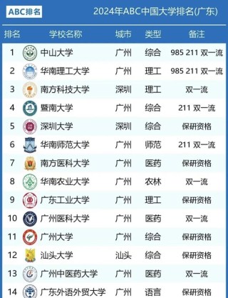 广东实力最强的二本大学排名2026