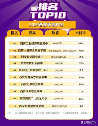 西安高新科技职业学院是公办还是民办大学？学费多少