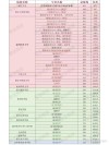 浙江临床医学专业大学排名及分数线（2026最新名单）