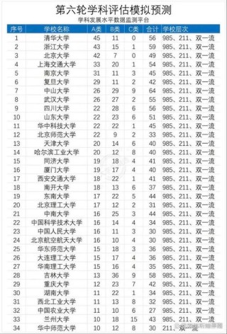 2026海南高考志愿能填几个（多少个学校几个专业）