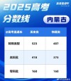 内蒙古科技大学2025年在甘肃录取分数线是多少（2025~2023近三年分数位次）