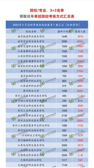长春工业大学2026各专业在江苏招生人数、录取分数线（附：招生计划表）