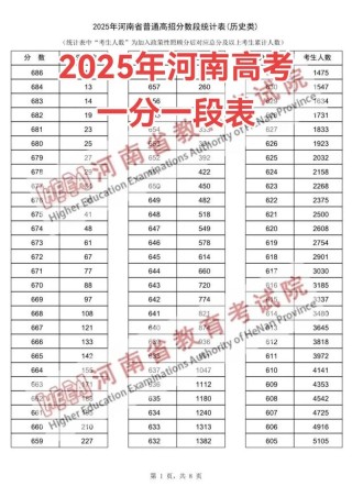 2025河南高考一分一段表在哪里查询（最新查询入口）