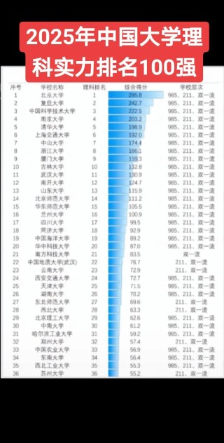 内蒙古高考排名68000-69000位次能上什么大学（2026物理类）