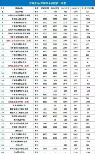 河南测绘职业学院2026各专业在江西招生人数、录取分数线（附：招生计划表）