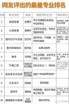 哈尔滨商业大学人力资源管理专业排名怎么样？好不好