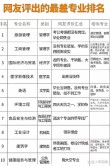 哈尔滨商业大学人力资源管理专业排名怎么样？好不好