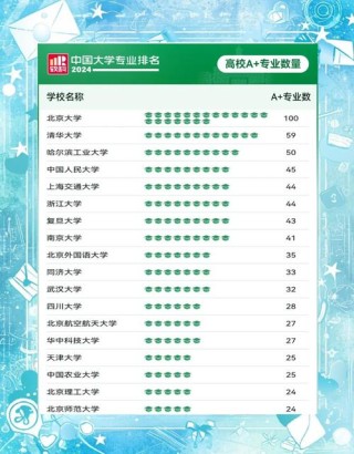 水质科学与技术专业大学有哪些（最新排名榜一览2026）