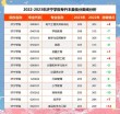 济宁学院2025年录取分数线是多少「在各省录取最低分」