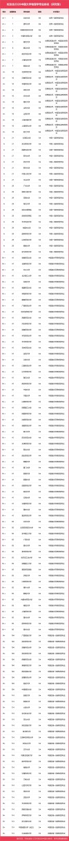 贵州物理类595分能上什么好大学2026（附排名）