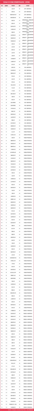 贵州物理类595分能上什么好大学2026（附排名）