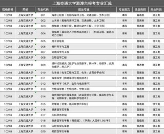上海交通大学智慧农业专业排名怎么样？好不好