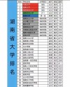 湖南高考历史类排名121000-122000位次能上什么大学（2026）
