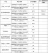 四川电子机械职业技术学院在湖南2026各专业招生人数、录取分数线（附：招生计划表）