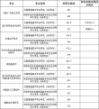 四川电子机械职业技术学院在湖南2026各专业招生人数、录取分数线（附：招生计划表）