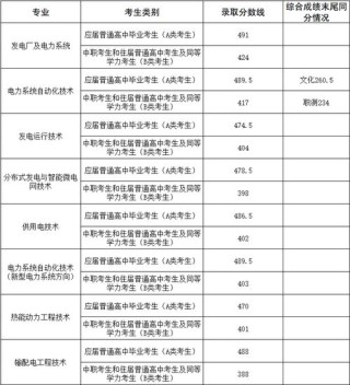 四川电子机械职业技术学院在湖南2026各专业招生人数、录取分数线（附：招生计划表）