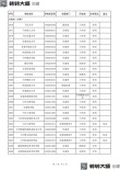 甘肃历史类325分能上什么大学「2026好大学推荐」