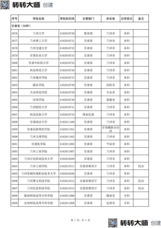 甘肃历史类325分能上什么大学「2026好大学推荐」