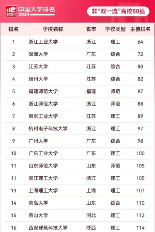 甘肃双非大学有哪些 附具体名单一览表