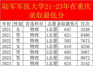 重庆水利电力职业技术学院在福建录取分数线、位次、招生人数（2021-2023招生计划）