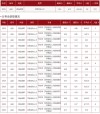 山东建筑大学在天津录取分数线2025年是多少（2025~2023近三年分数位次）