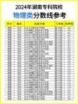 邵阳有哪些大学？邵阳的大学排名2026最新「附分数线」