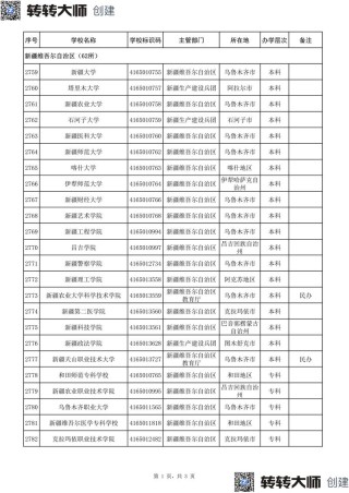 2026克拉玛依本科大学有哪些？克拉玛依所有本科大学名单一览表（1所）