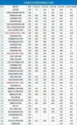 2026河南开封科技传媒学院各专业在河南招生人数、录取分数线（附：招生计划表）