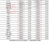 西安地铁什么时候开通