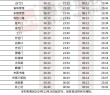 西安地铁什么时候开通
