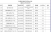 宁夏有哪些区属高校 附具体名单一览表