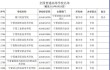 宁夏有哪些区属高校 附具体名单一览表