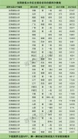沈阳建筑大学在河南各专业招生人数、录取分数线2026（附：招生计划表）