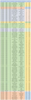 云南高考排名14000-15000位次能上什么大学（2026物理类）