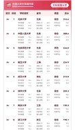 211分文科能上什么大学（2026报考推荐）