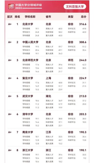 211分文科能上什么大学（2026报考推荐）