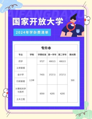 华中科技大学学费一年多少钱（2024收费标准）