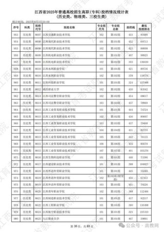 2025吉安幼儿师范高等专科学校各专业录取分数线是多少分「录取最低分」