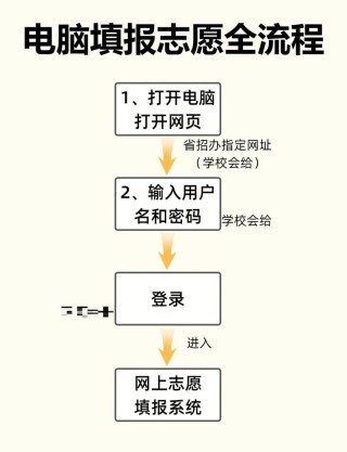 2026年湖南高考志愿填报时间和截止时间（附志愿填报指南）