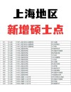 上海有哪些大学招研究生 附具体名单一览表
