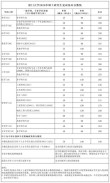 速查！2026考研复试3月中下旬启动，多所院校排名可查