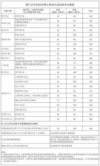 速查！2026考研复试3月中下旬启动，多所院校排名可查