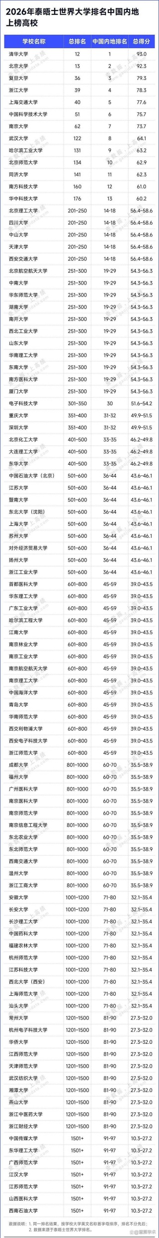 258分历史类能上什么大学（2026报考推荐）