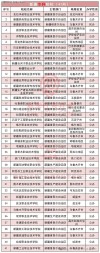 新疆有哪些大学？新疆的大学排名2026最新（附分数线）
