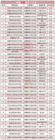 新疆有哪些大学？新疆的大学排名2026最新（附分数线）